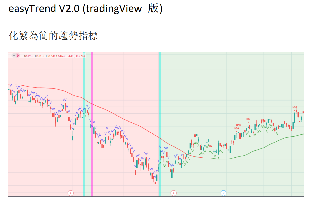 easyTrend